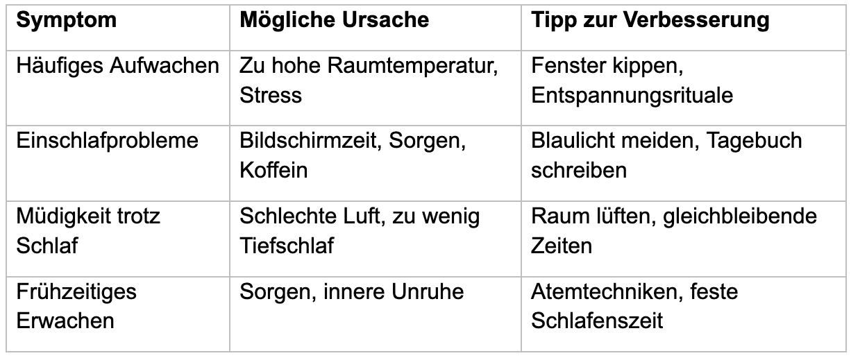 2025-05-02-Schlafqualitaet